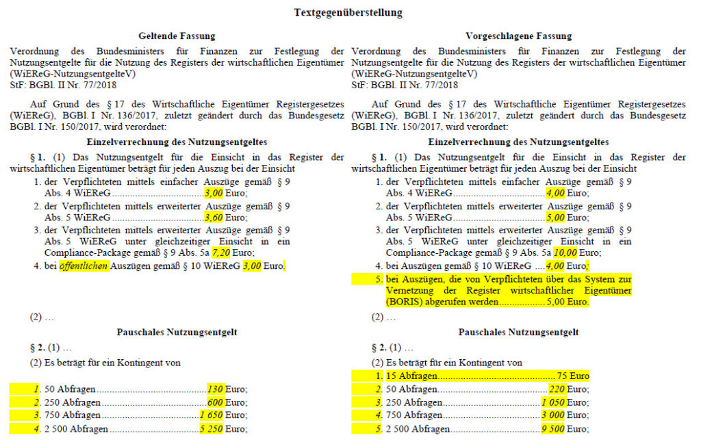 WiEReG_Gebuehrenerhoehung